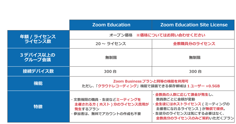 Educationプランの価格表