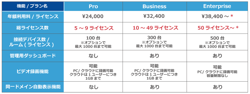 ご利用プラン価格表